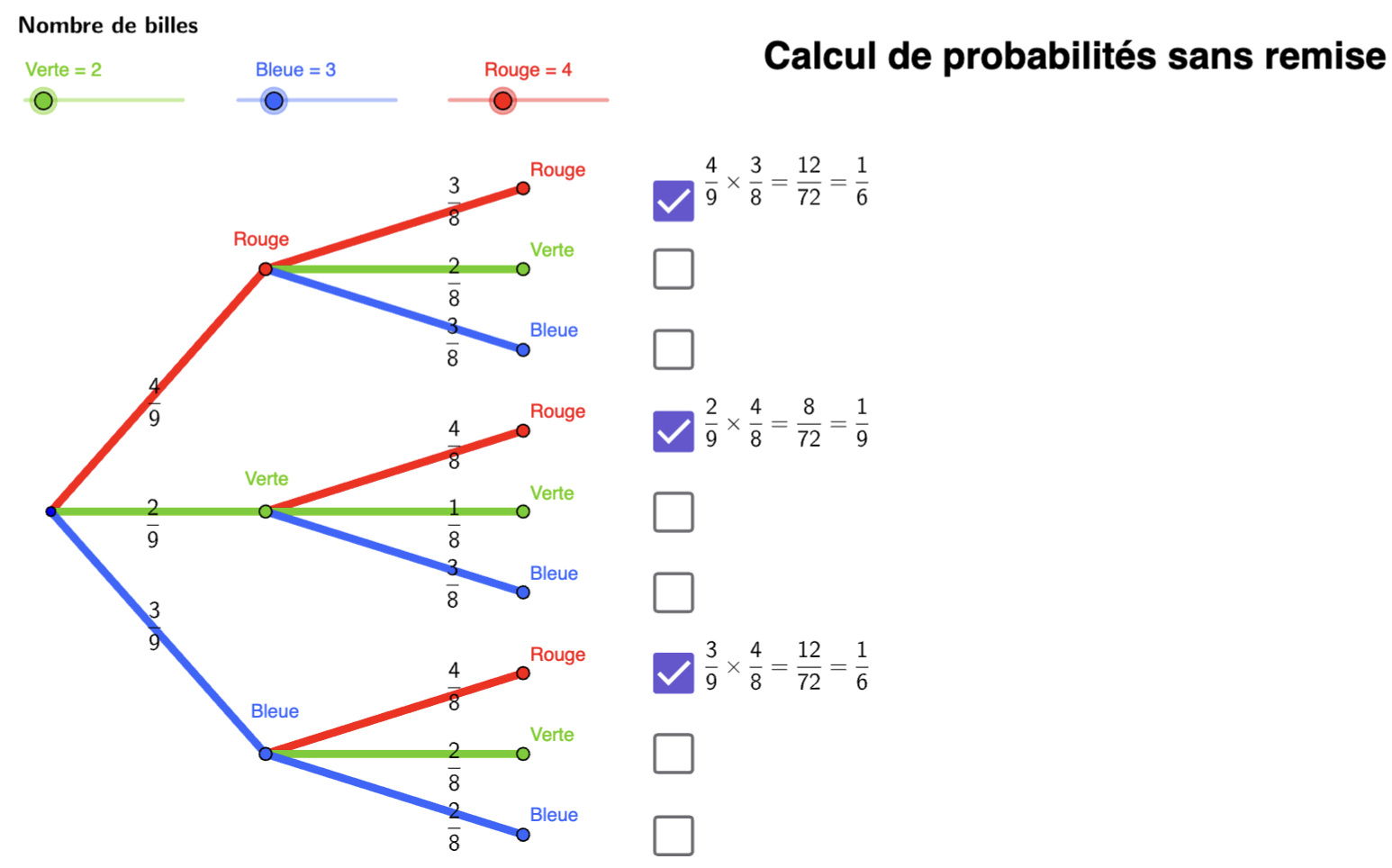 Diagramme en arbre