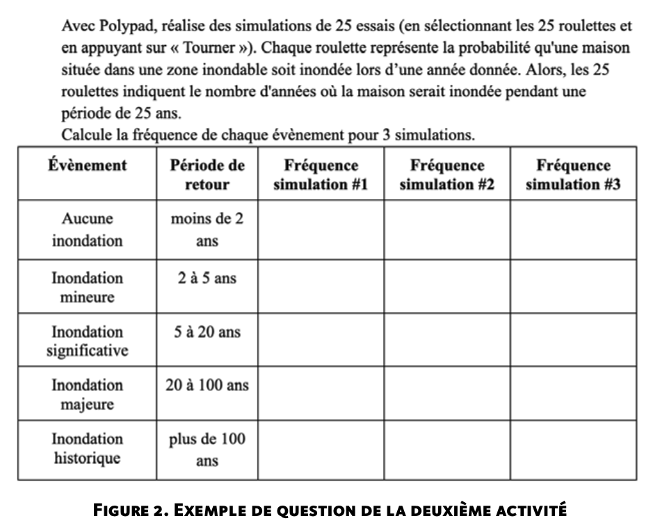 fig 2 question 2e activite