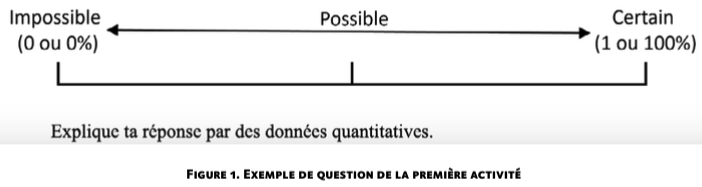 figure 1 question activite