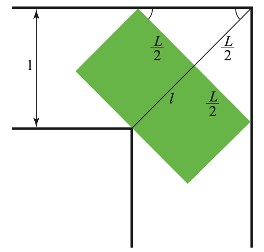 Figure 3. Visualisation de la formule (1)