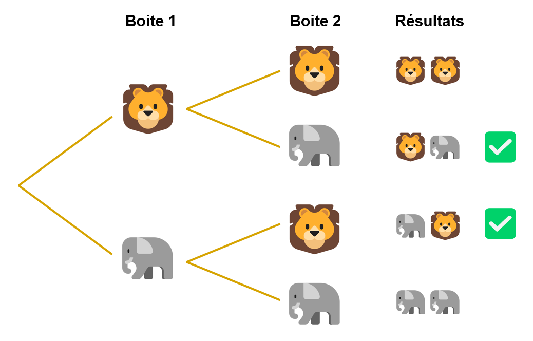 Figure 1 – Deux figurines, deux boîtes