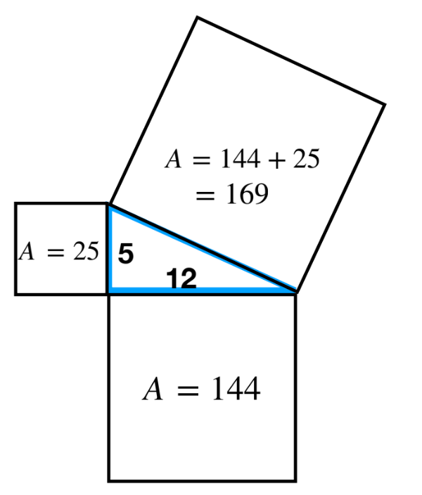 Figure 6 – Exemple de solution d’un élève