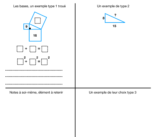Figure 8 – Modèle de notes sur le théorème de Pythagore