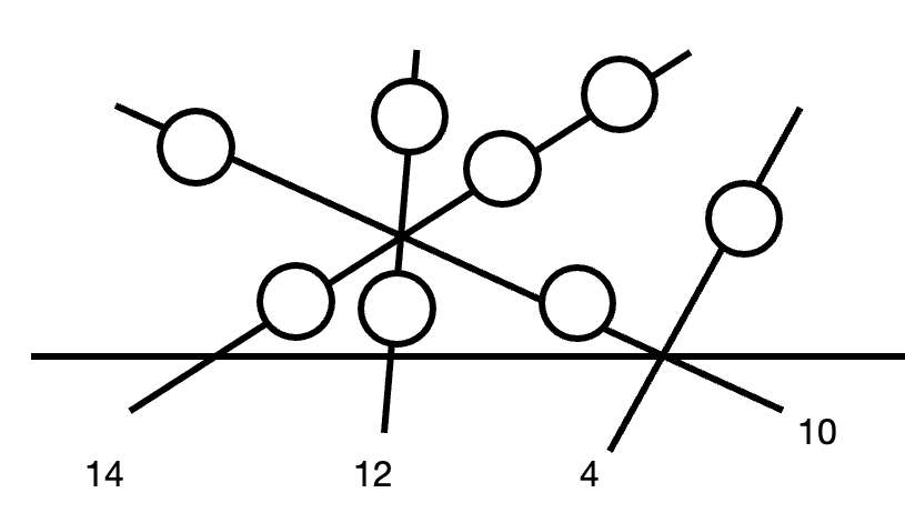 Diagramme du problème 11