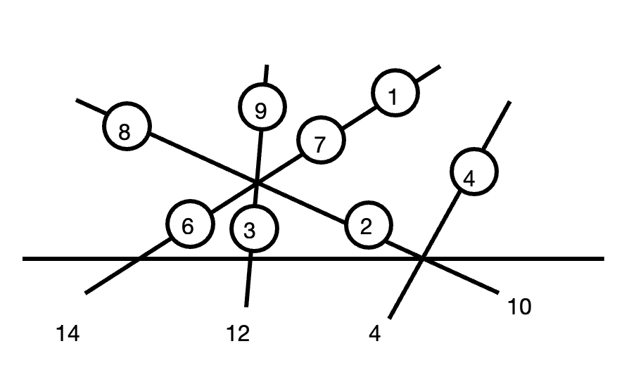 Solution du diagramme du problème 11