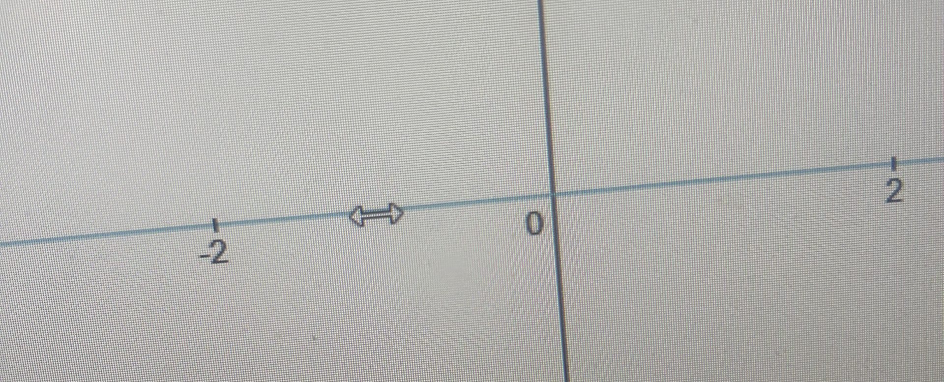 Modification de l'échelle du graphique