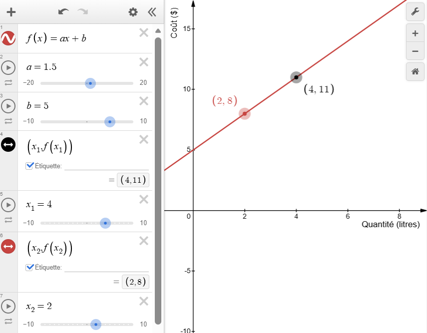 Graphique avec les points (2,8) et (4,11)
