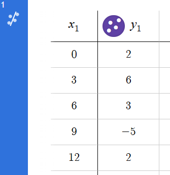 Tableau de valeurs dans Desmos