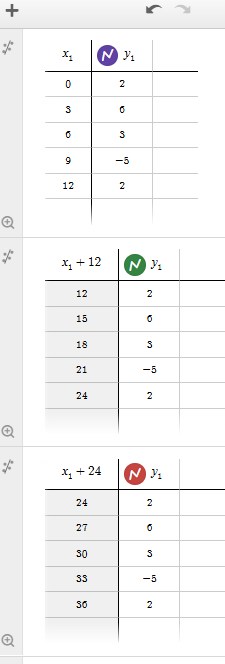 Tableaux de valeurs dans Desmos