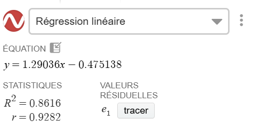 Régression linéaire dans Desmos