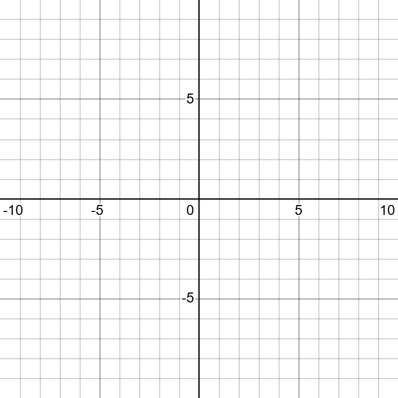 Graphique Desmos sans quadrillage