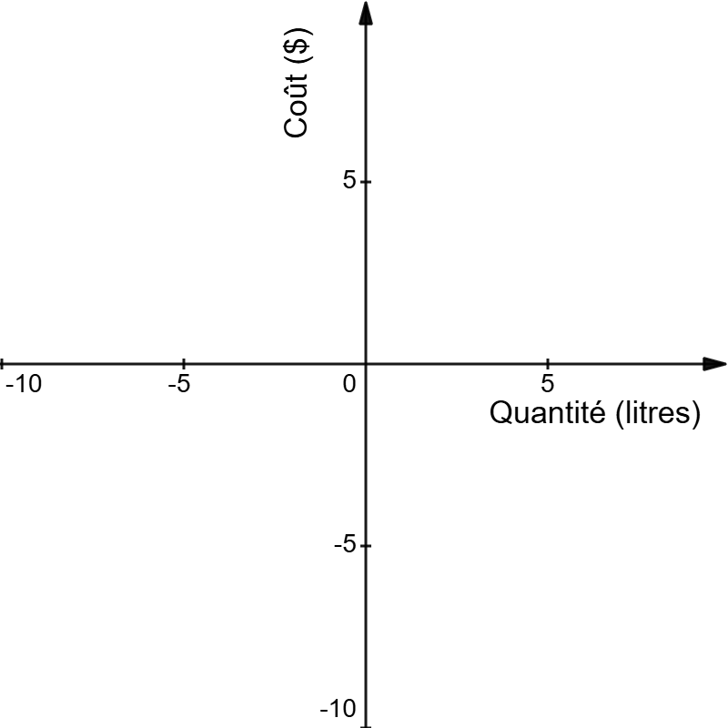 Graphique Desmos avec quadrillage